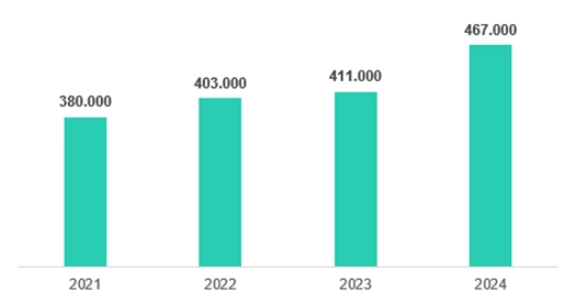 Kaspersky detectó 467,000 archivos maliciosos diarios en 2024 Kaspersky