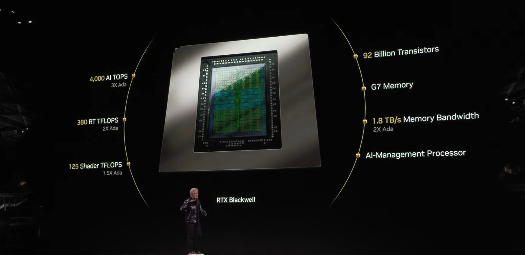CES 2025: NVIDIA revoluciona con el anuncio de sus tarjetas GeForce RTX 5000 Series con IA CES 2025: NVIDIA revoluciona con el anuncio de sus tarjetas GeForce RTX 5000 Series con IA