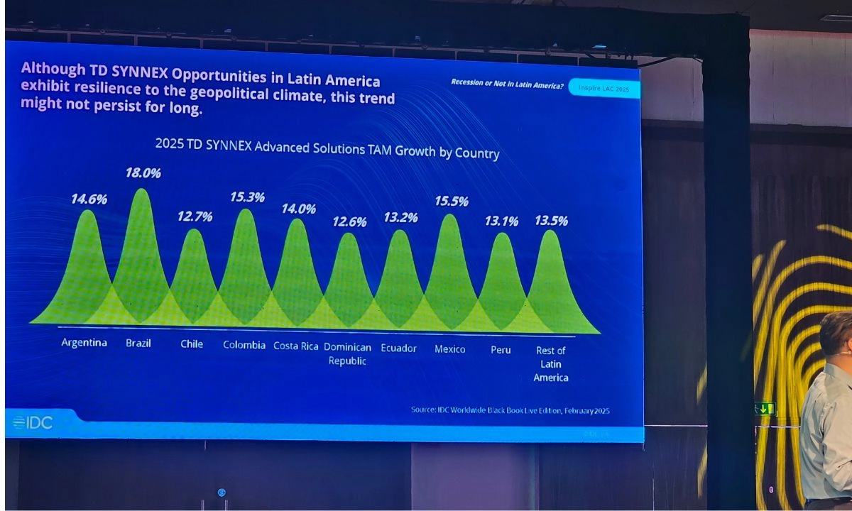 La resiliencia impulsa el crecimiento del mercado IT en Latinoamérica: las tendencias tecnológicas de 2025, según IDC TD SYNNEX advanced solutions tam 1