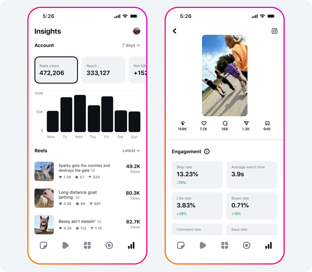 ¿Qué es Edits, la apuesta de Meta para dominar el mundo del video corto? Edits permite compartir borradores con otros usuarios para trabajar en equipo o recibir feedback.