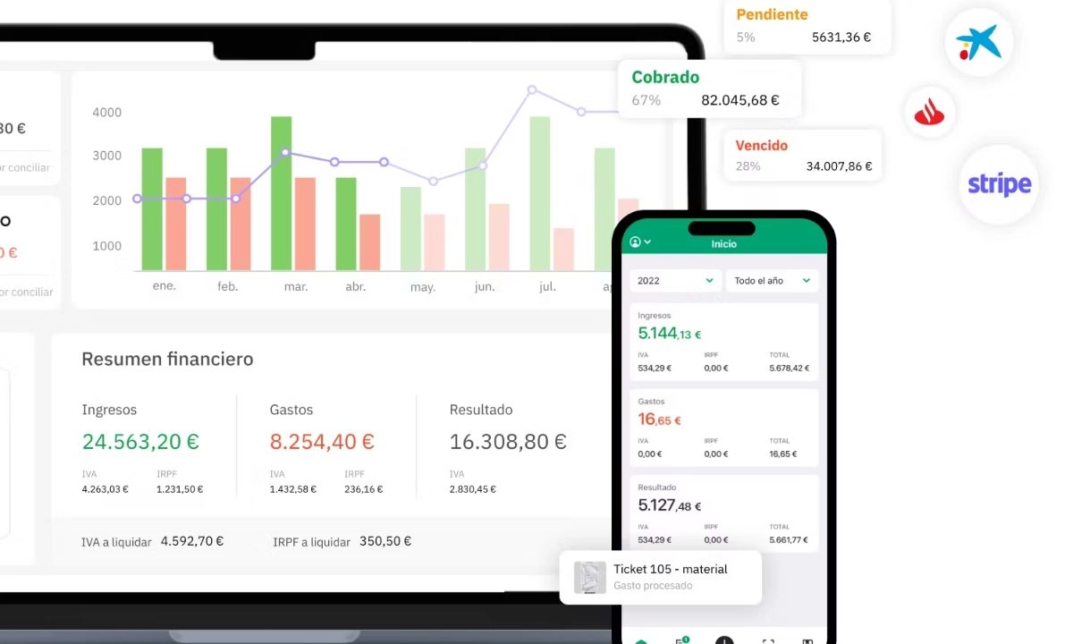 La plataforma Quipu permite visualizar en tiempo real el estado del flujo de caja y proyectarlo a futuro, ayudando a las pymes a anticiparse a desbalances financieros.