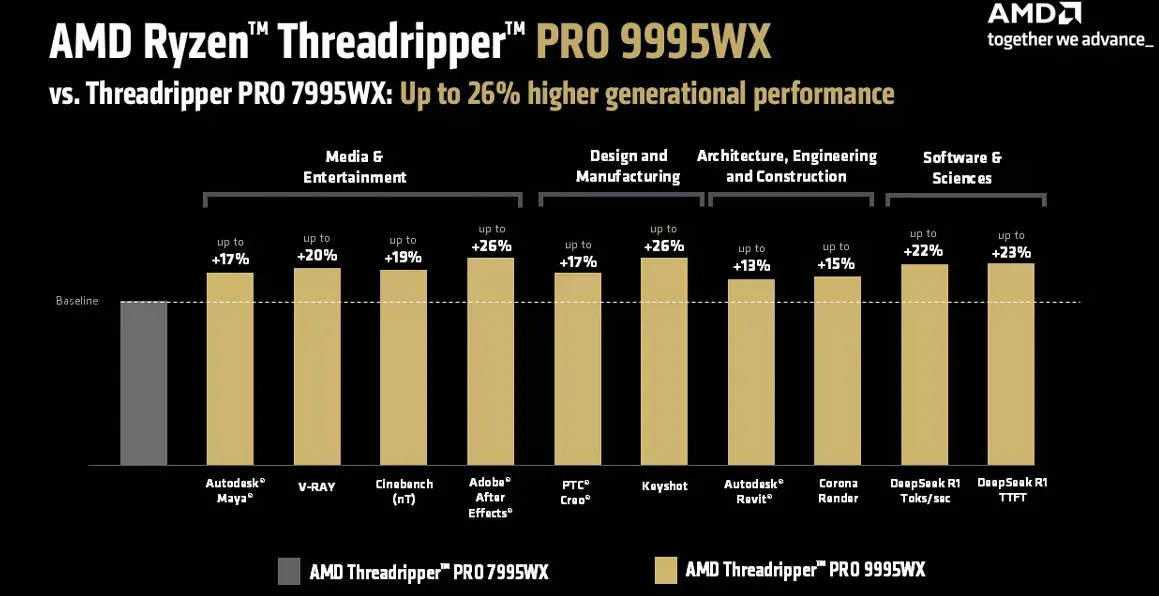 AMD anuncia la disponibilidad de los Threadripper PRO 9000 Serie WX y Radeon AI PRO R9700 AMD anuncia la disponibilidad de los Threadripper PRO 9000 Serie WX y Radeon AI PRO R9700