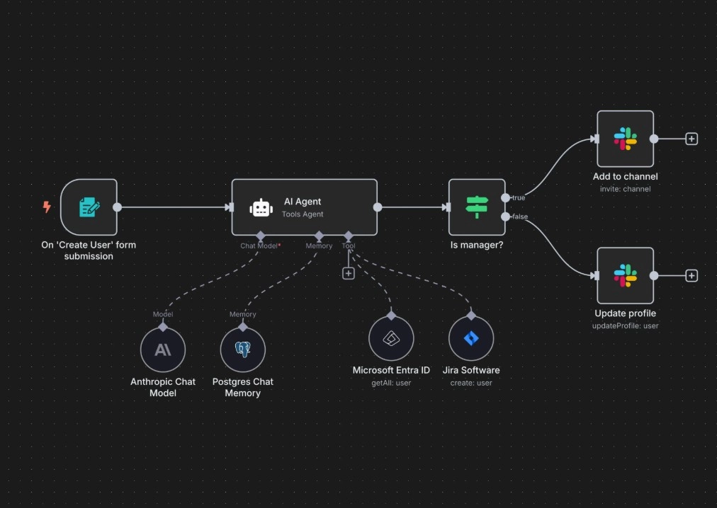 Las 10 principales herramientas para crear agentes de inteligencia artificial en 2025