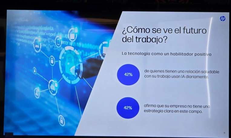 HP presenta su Índice de Relaciones Laborales 2025: las empresas tienen la clave para impulsar la realización profesional