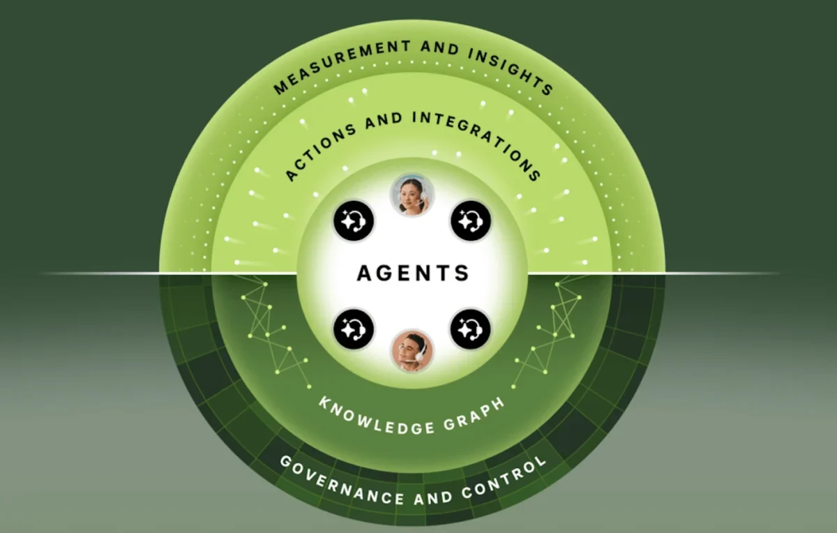 Zendesk presenta nuevas capacidades de IA dentro de su Resolution Platform para potenciar el servicio a escala La Resolution Platform de Zendesk incorpora automatización avanzada, agentes de voz inteligentes y analítica predictiva para ofrecer un servicio más eficiente y personalizado.