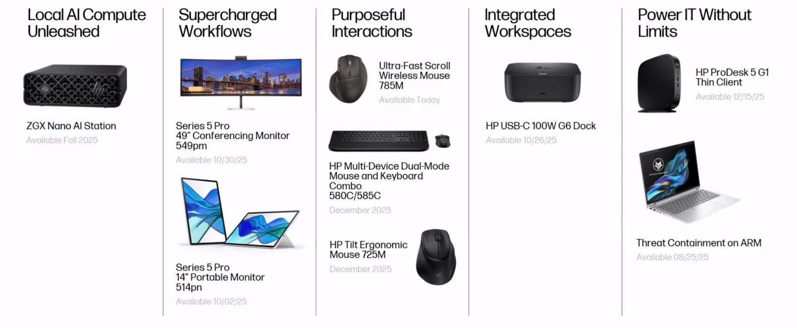 Roadmap de productos de HP 2025.