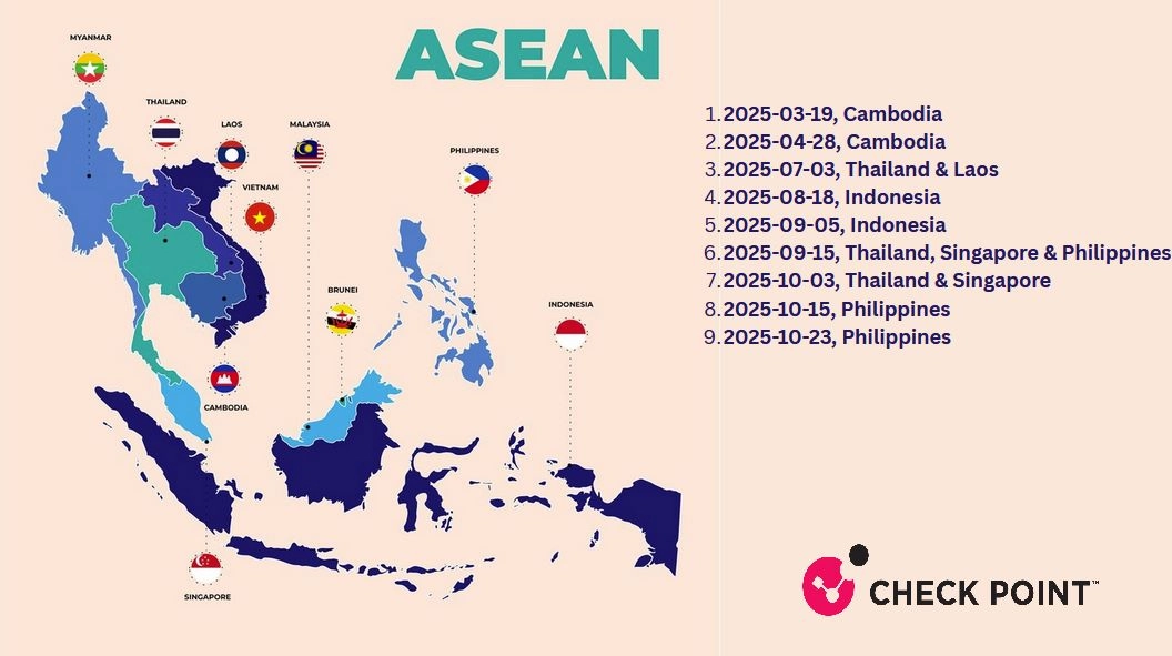 Evolución de las campañas de Amaranth-Dragon, alineadas con eventos políticos y de seguridad regional para maximizar la efectividad de los ataques.
