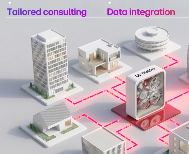 La nueva plataforma LG ThinQ Pro integra electrodomésticos conectados y sistemas HVAC para mejorar la eficiencia, seguridad y gestión en propiedades residenciales.