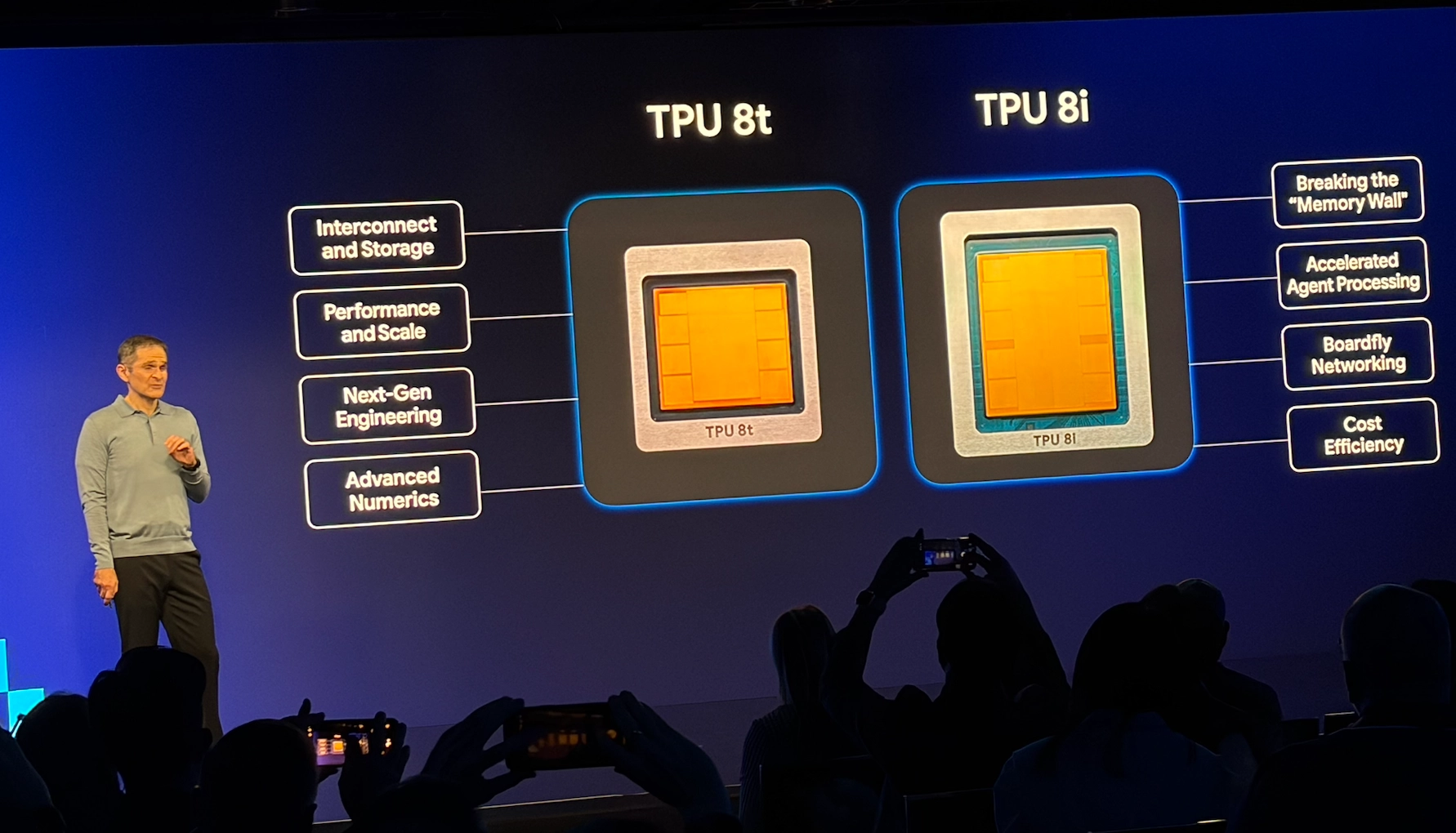 Especificaciones de los nuevos TPUs.