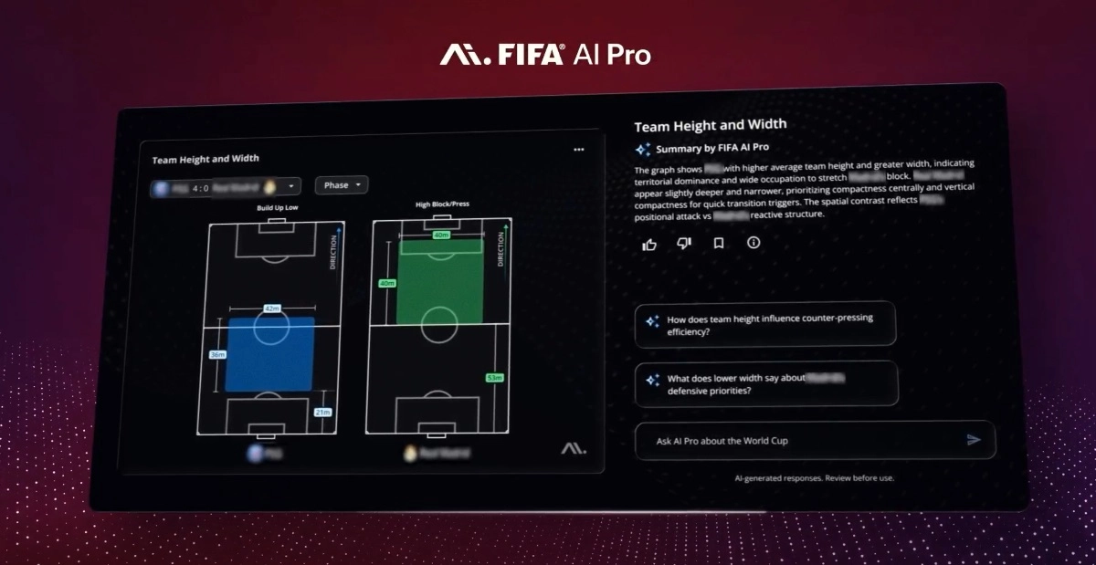 FIFA AI Pro, desarrollada por Lenovo y la FIFA, analiza millones de datos y más de 2.000 métricas para asistir a los cuerpos técnicos durante la Copa Mundial de la FIFA 2026™.