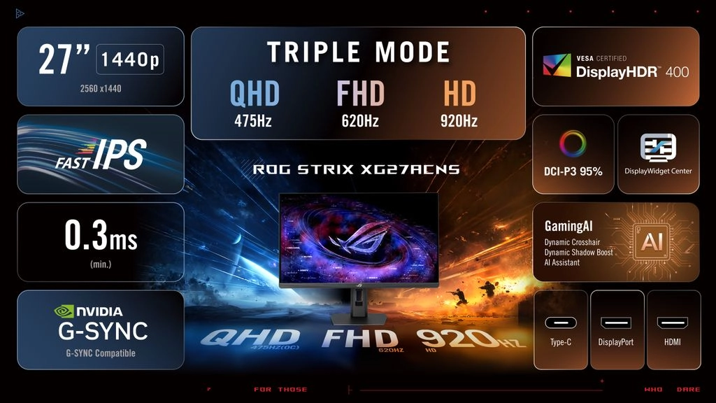 Monitores Triple Mode ROG Strix XG27UCMG y XG27ACNS.