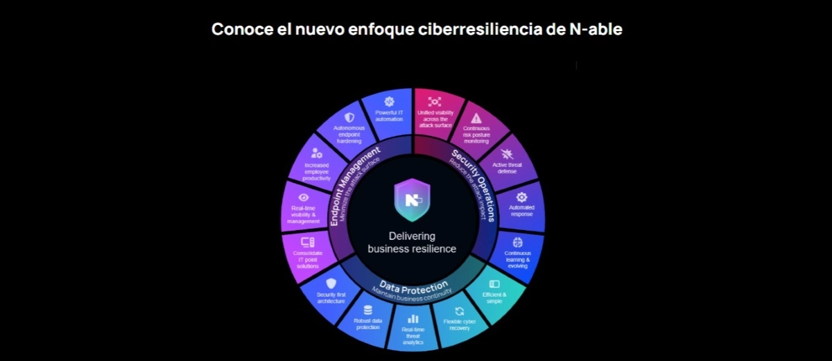 El modelo MSSP abre nuevas oportunidades para que los proveedores tecnológicos amplíen su oferta con servicios recurrentes de seguridad y continuidad del negocio.