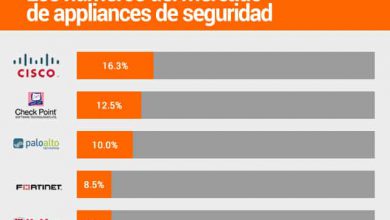 El mercado de appliances de seguridad sigue creciendo