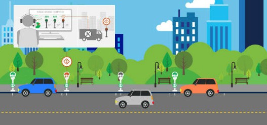 Estacionamiento inteligente en ciudades inteligentes Estacionamiento inteligente en ciudades inteligentes